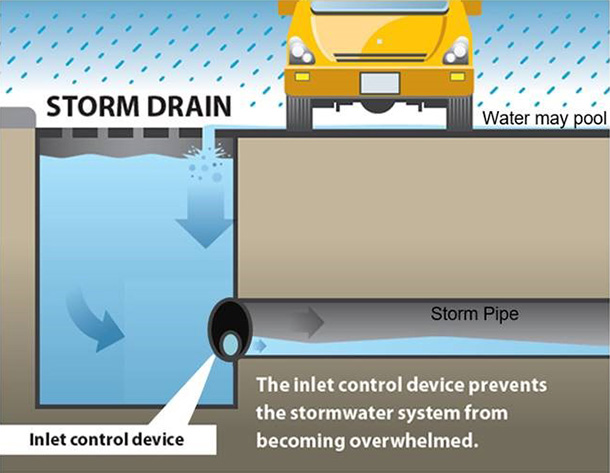Inlet Control Device slows down stormwater flow