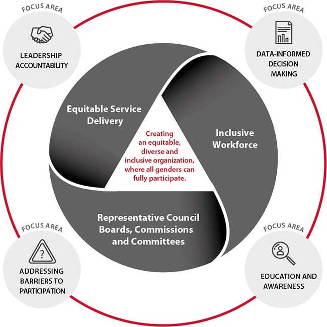 Strategic framework - information is available in the page's content