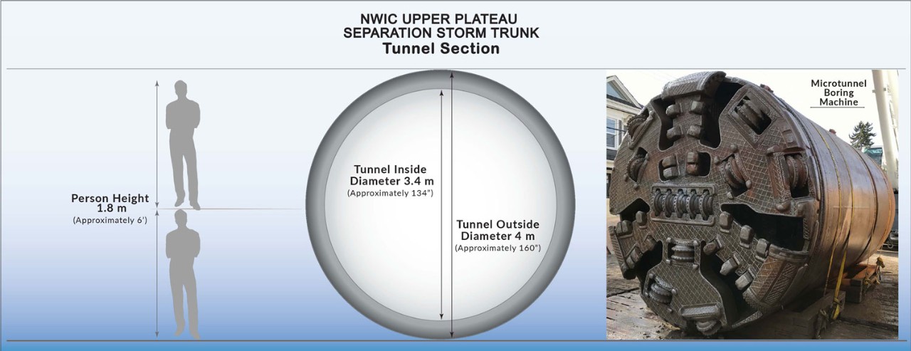 tunnel profile